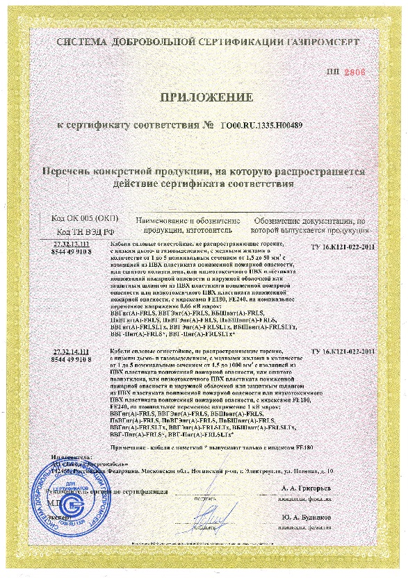 Сертификат соответствия ГАЗПРОМСЕРТ (Для кабелей силовых огнестойких, не распространяющих горение - Приложение 1)