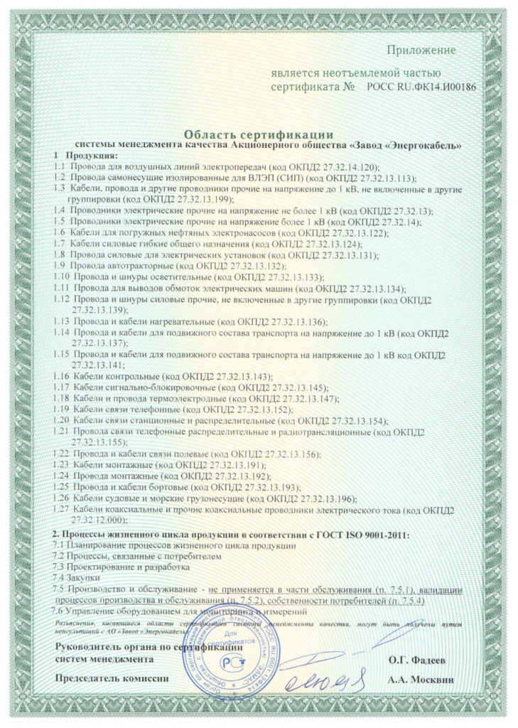 Приложение к сертификату соответствия СМК