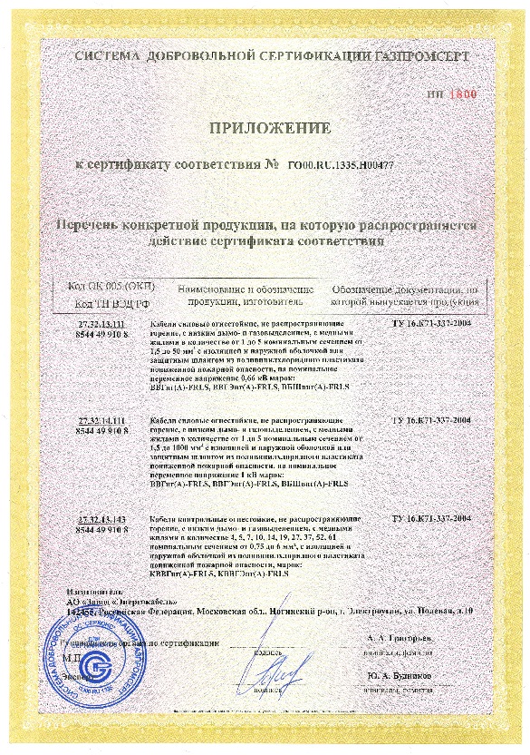 Сертификат соответствия ГАЗПРОМСЕРТ (Приложение 1)